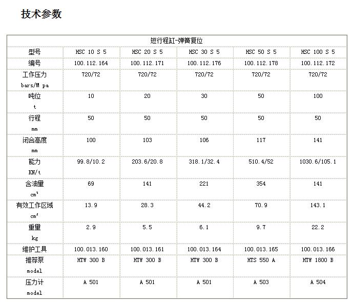 重庆报废车拆解设备